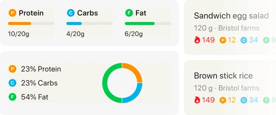 FitBee macro summary showing protein, carbs, and fat totals.