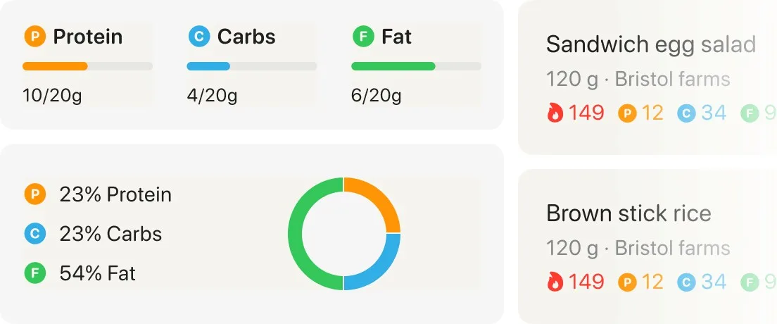 FitBee macro summary showing protein, carbs, and fat totals.